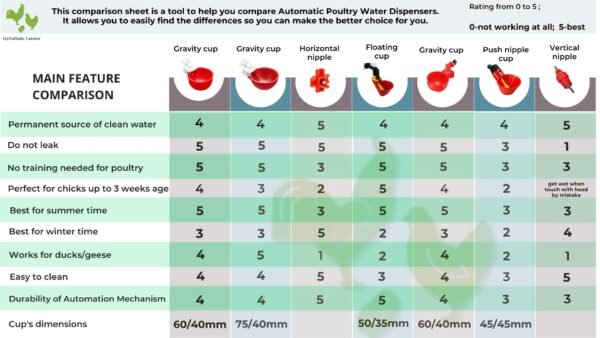 chicken water drinker comparison